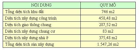 Hạ tầng, quy hoạch của Biệt thự phố cổ 33 Đường Thành | 1